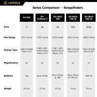 Leupold Rangefinder Series Comparison