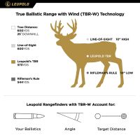 Leupold RX-2800 TBR/W