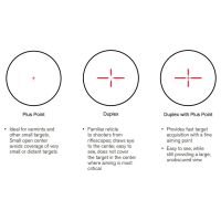 Leupold RX-2800 TBR/W (Reticles)