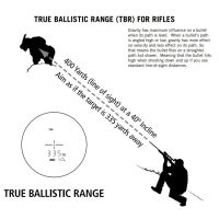 Leupold RX-2800 TBR/W (True Ballistic Range & Rifles)