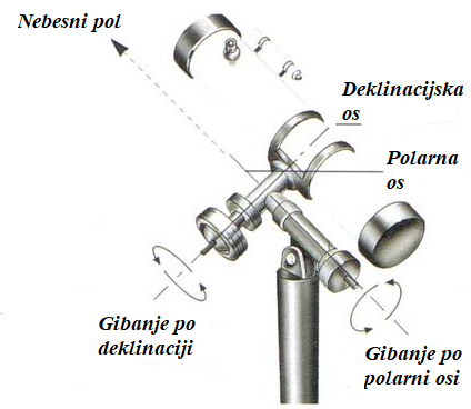 Teleskopi z Equatorial montažo