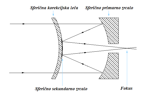 Maksutov-Cassegrain teleskopi