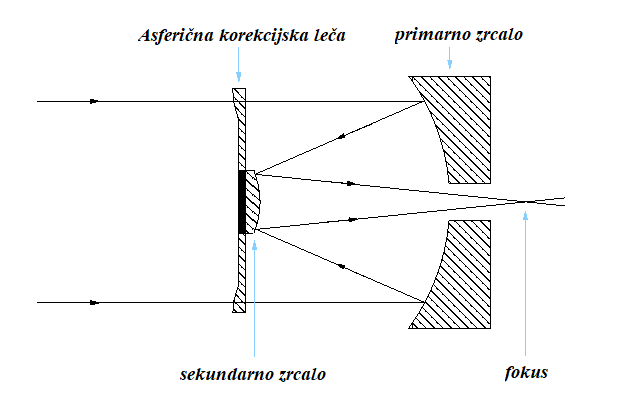 Schmidt Cassegrain teleskopi